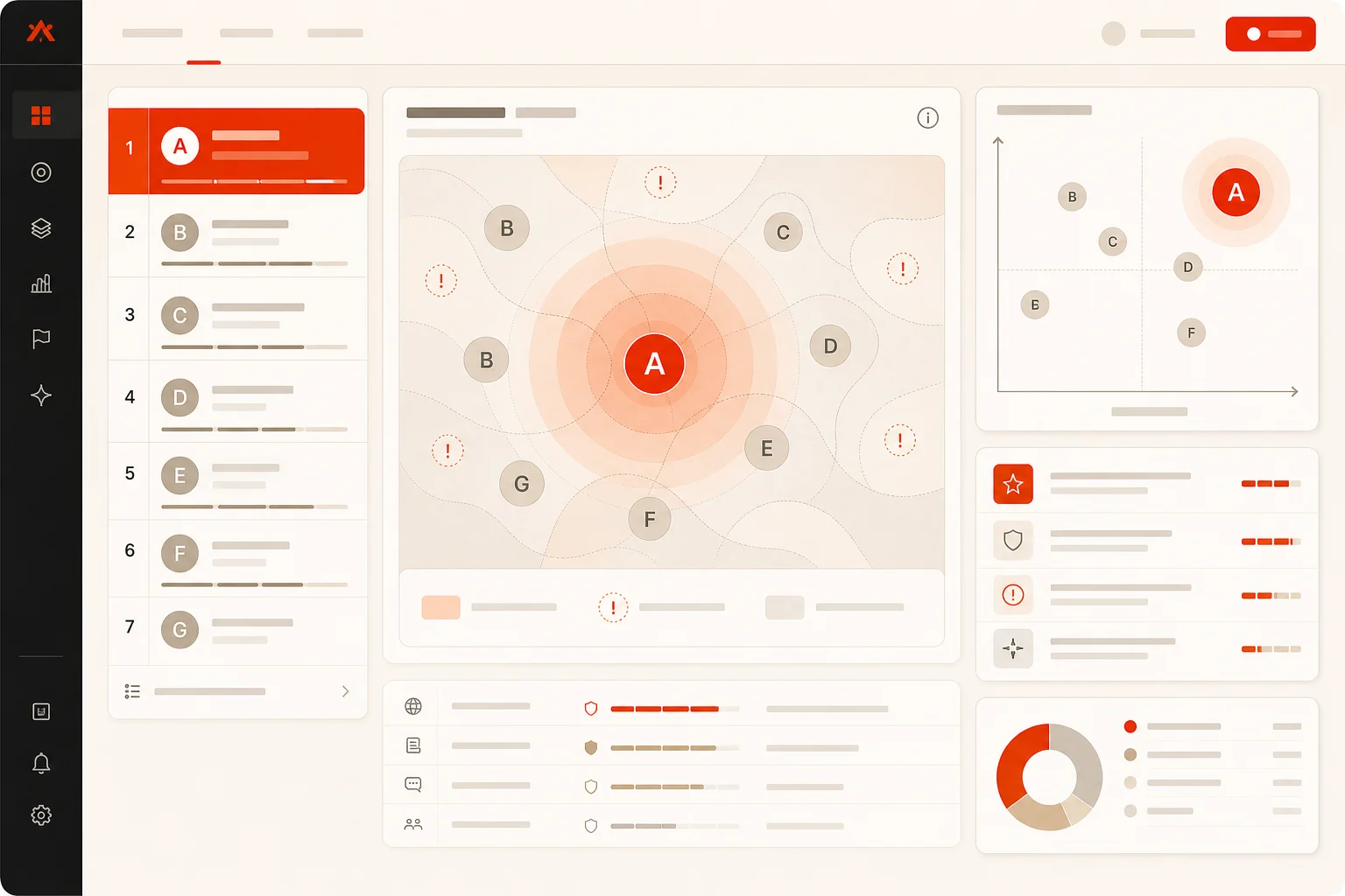 Competitive position product view